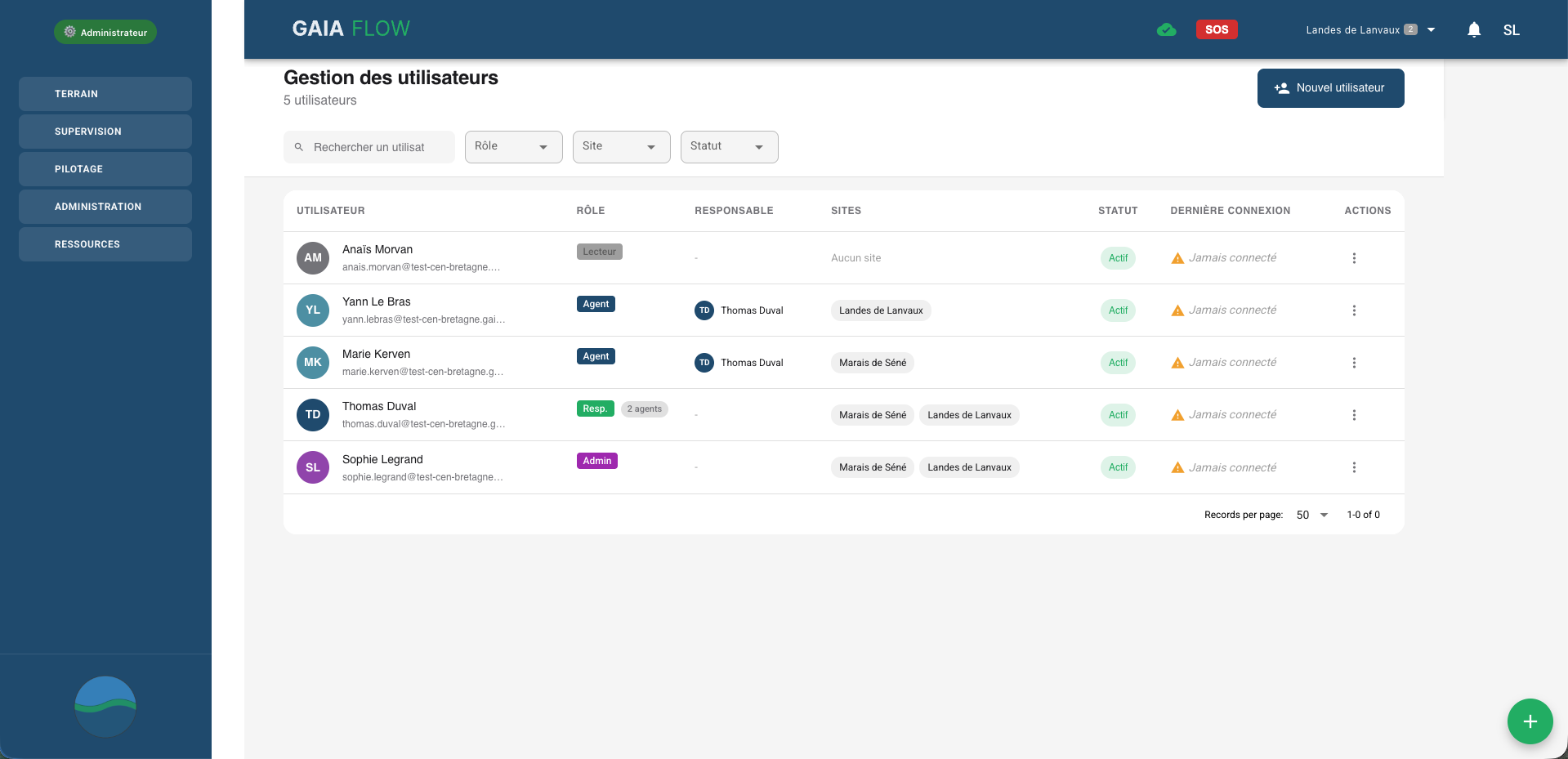Gestion des utilisateurs - Liste des agents avec rôles, sites affectés et statut de connexion